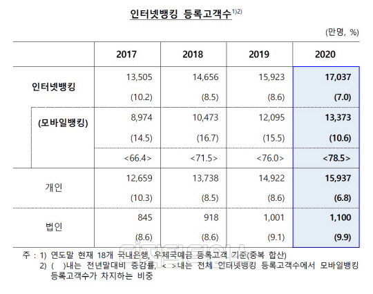 (한국은행 제공)